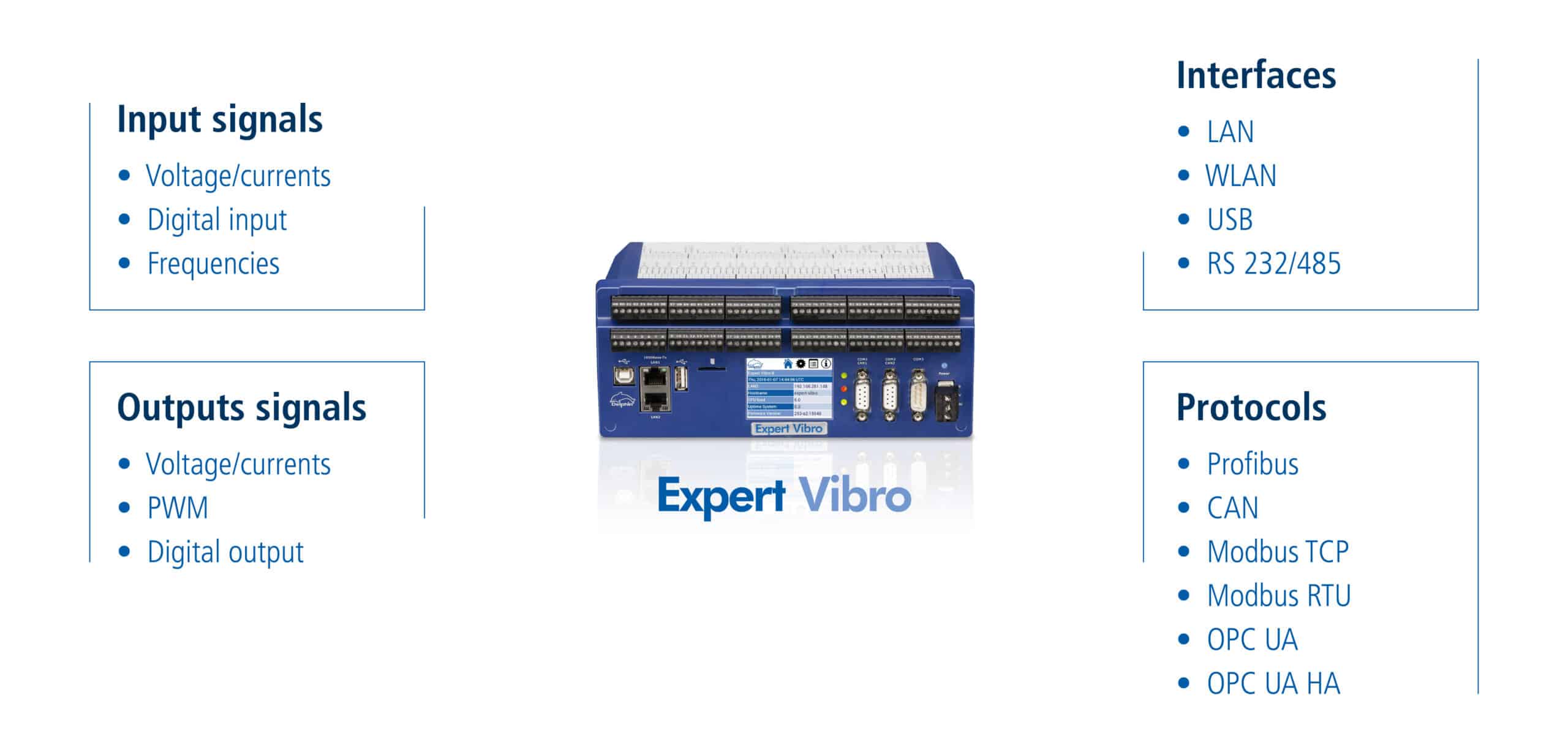 State-of-the-art processor technology and extreme precision for vibration measurement.