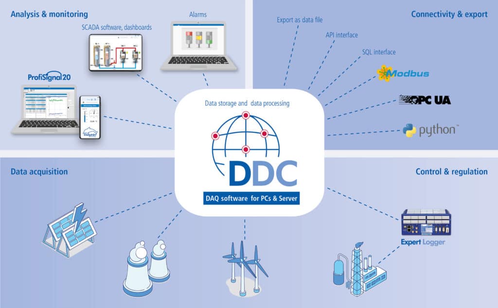 Delphin Data Center - Delphin Technology AG