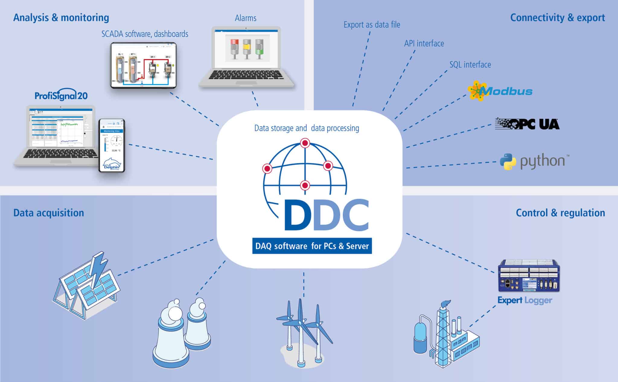 Delphin Data Center - Delphin Technology AG