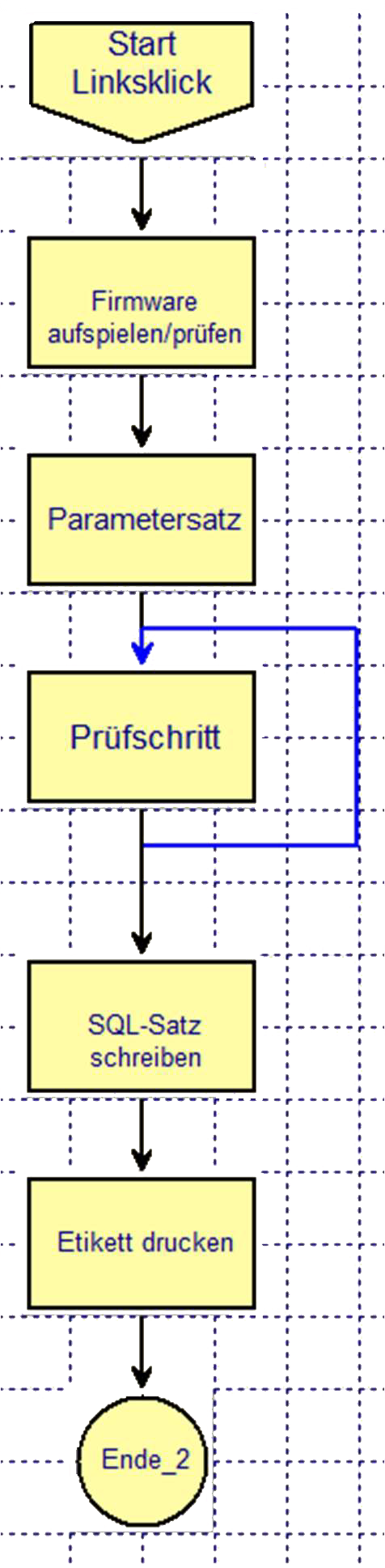 End-of-Line-Prüfstand Ein Prüfstand, der Sensoren automatisch testet, und die Ergebnisse strukturiert speichert