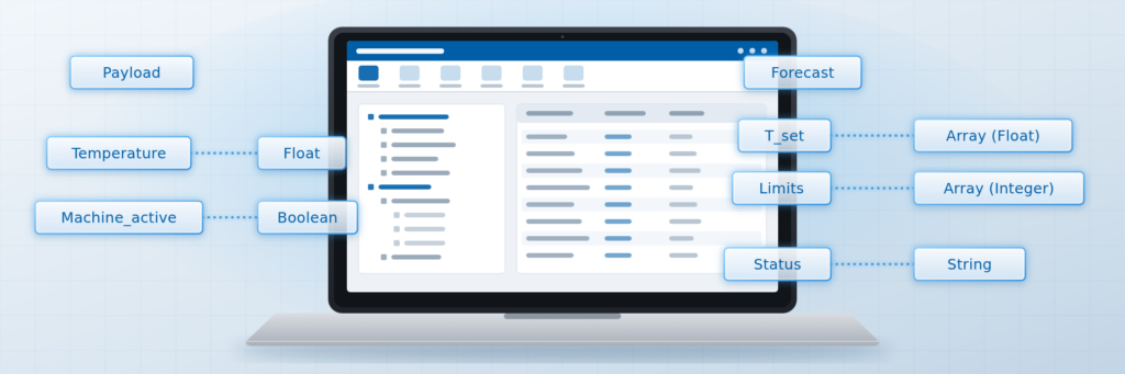 mqtt json setting